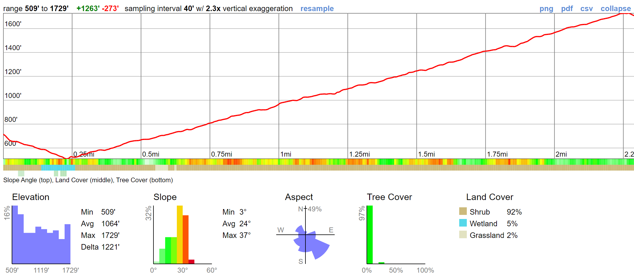 clevenger-canyon-north-elevation-profile.png