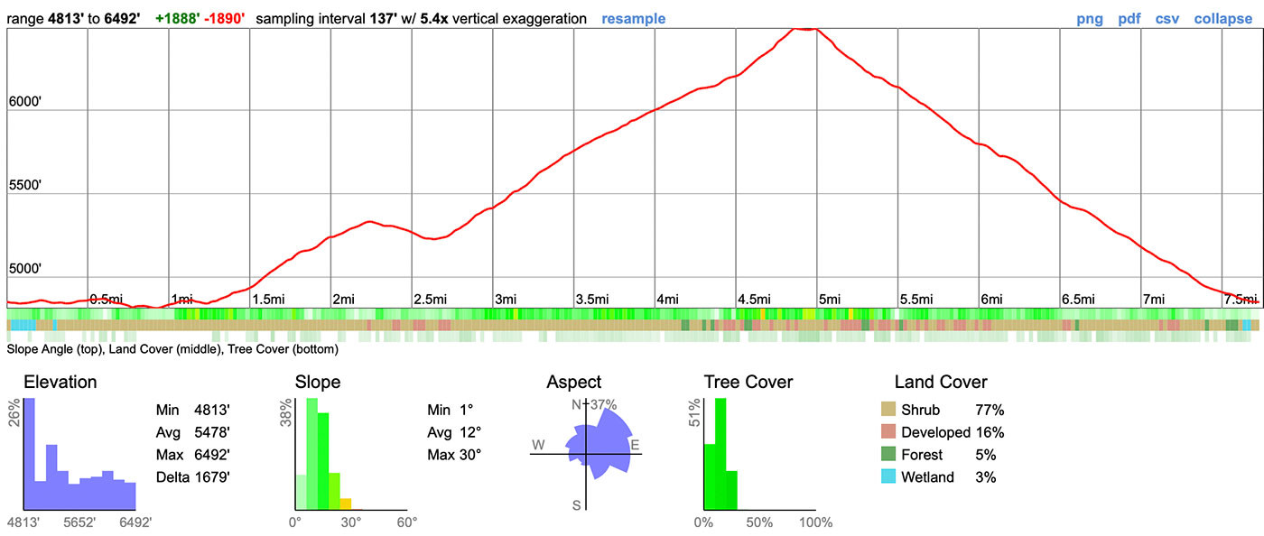 cuyamaca-peak-terrain-profile.jpg