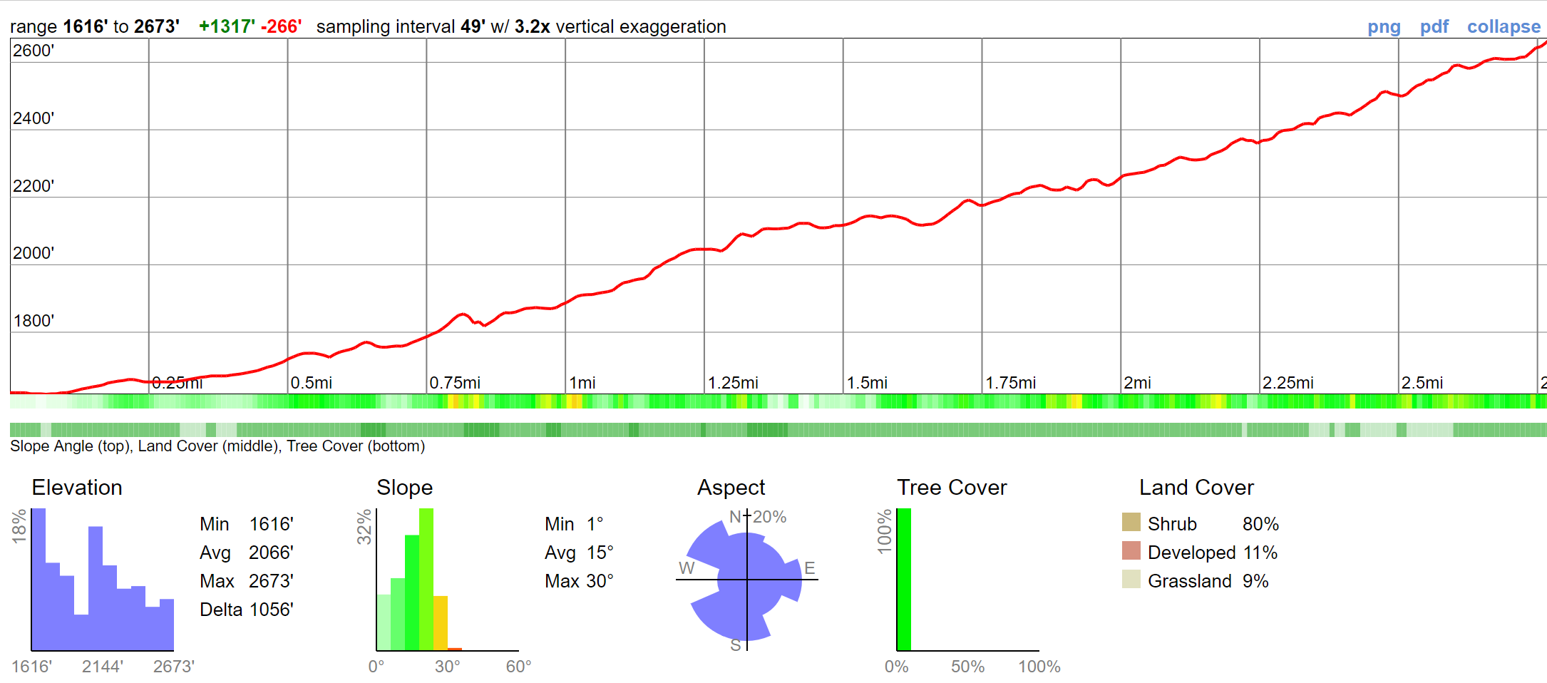 iron-mountain-terrain-statistics.png