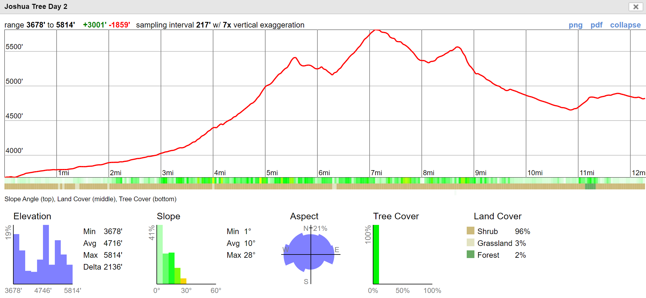 joshua-tree-day-2-elevation-profile.png