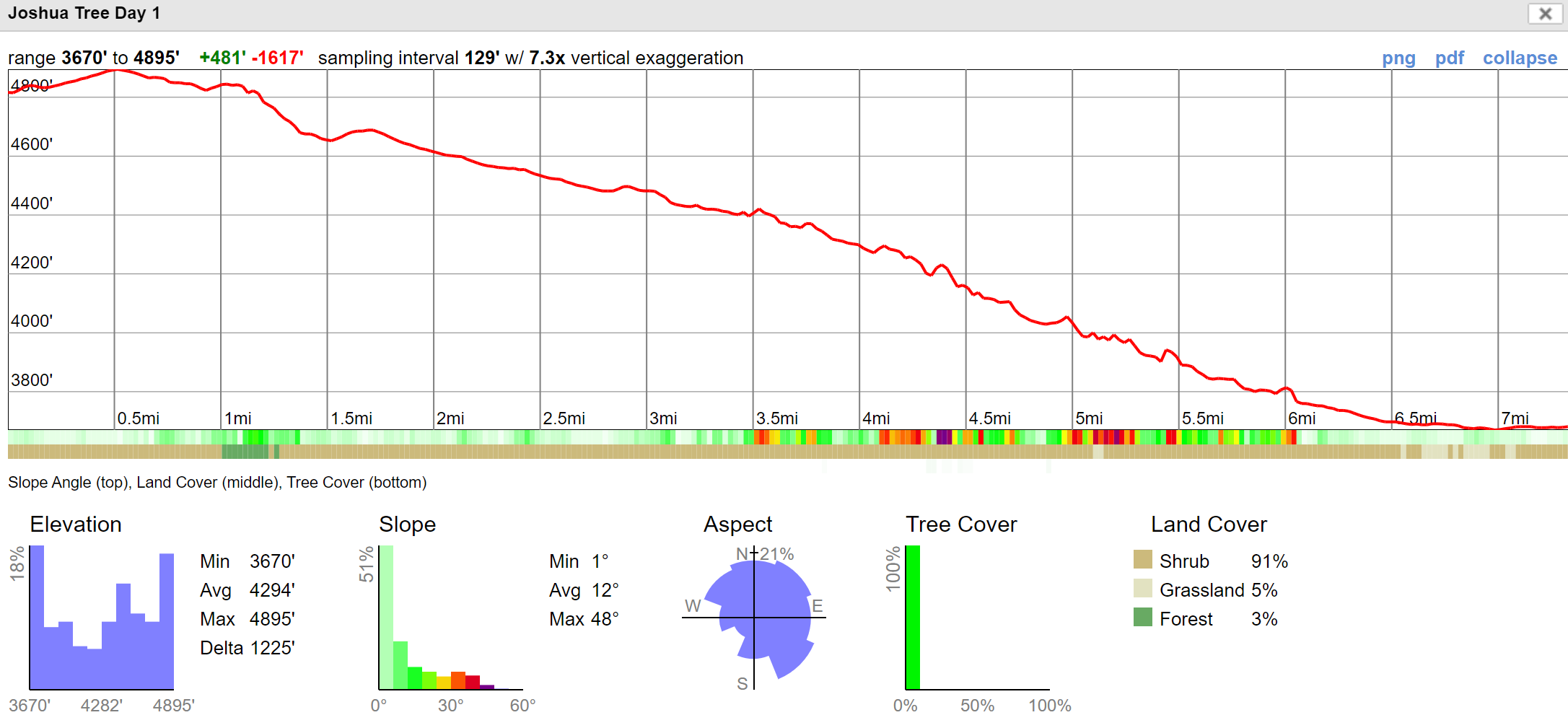 joshua-tree-day-1-elevation-profile.png