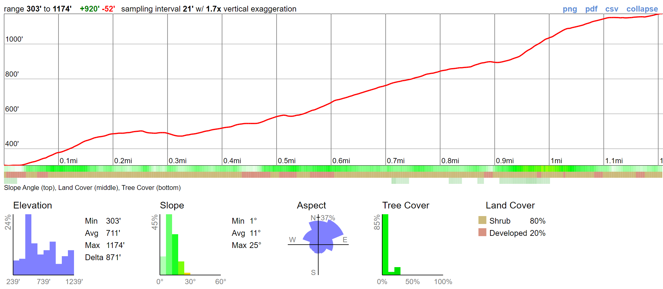 kwaay-paay-elevation-profile.png