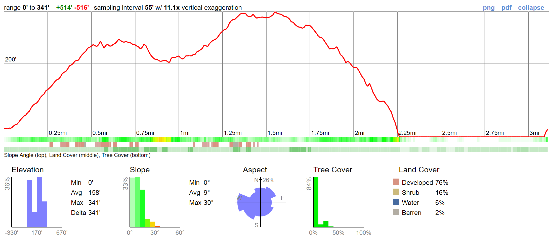 torrey-pines-terrain-profile.png