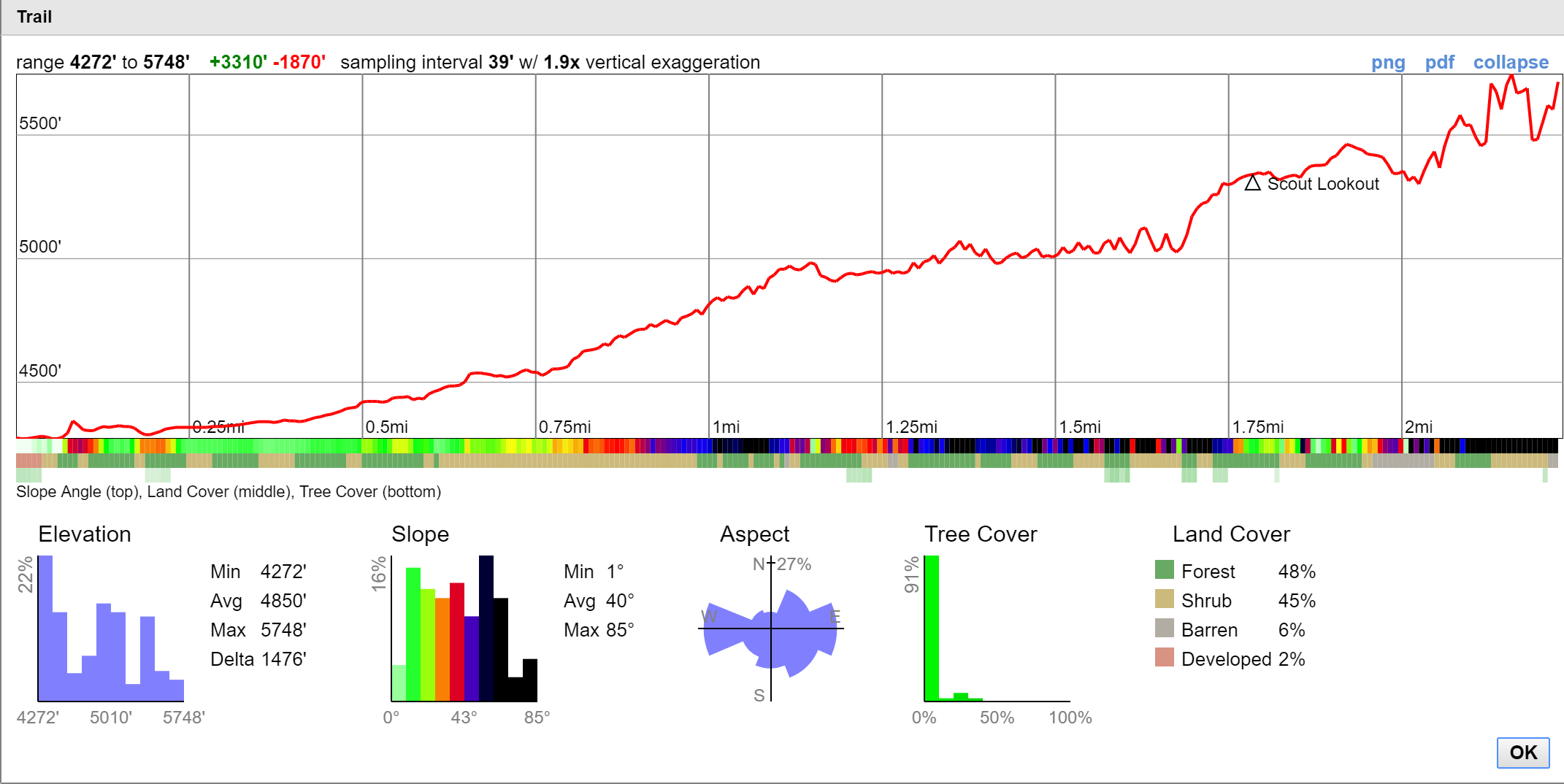 angels-landing-elevation-profile.png